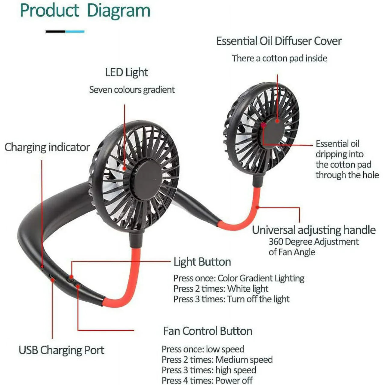 Sports Portable Hanging Neck Small Fan